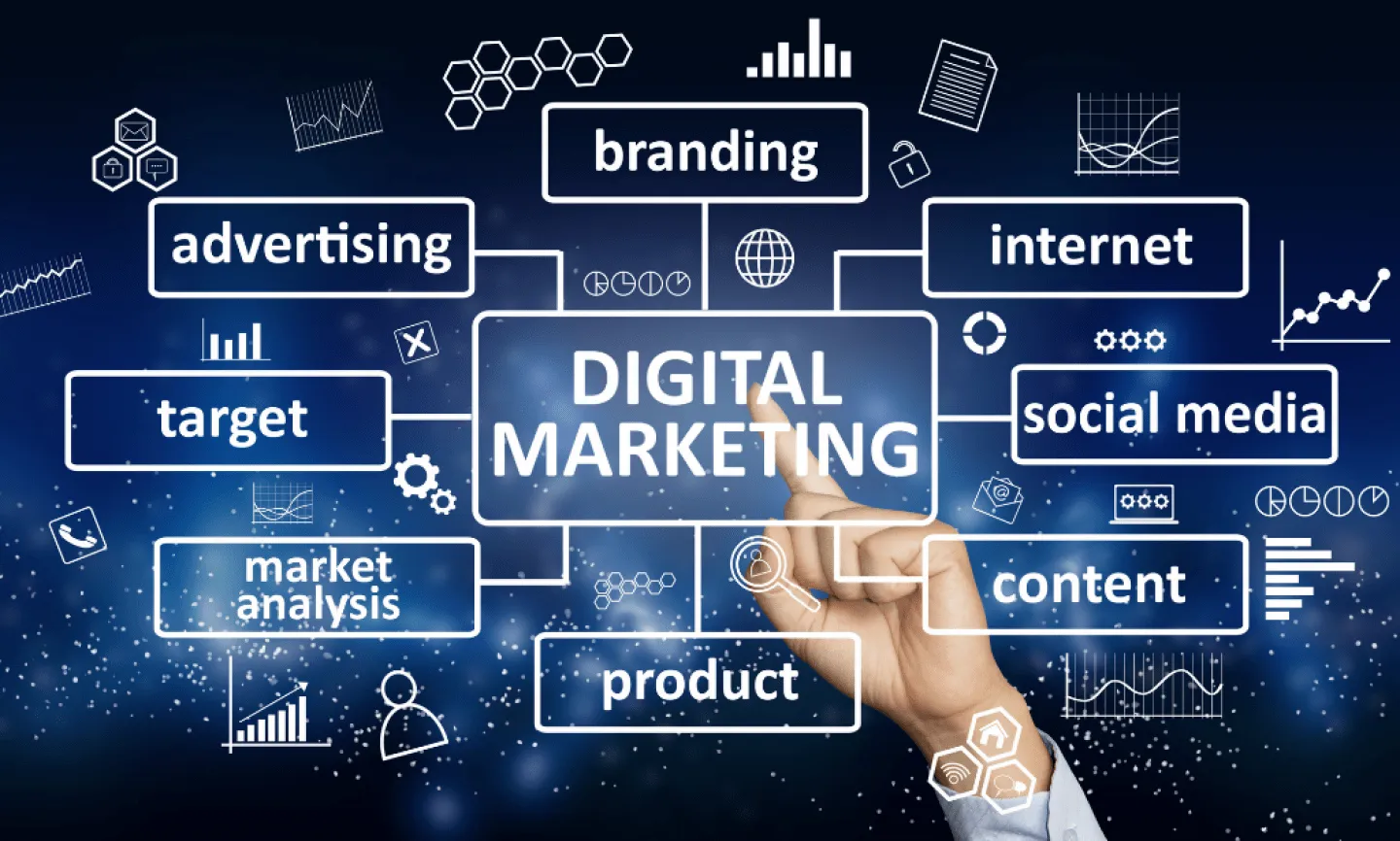 digital-marketing-agency-sydney