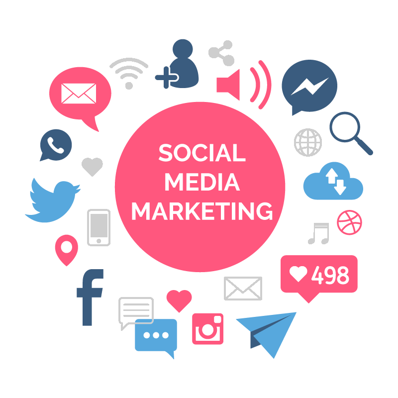 social-media-marketing-agency-sydney